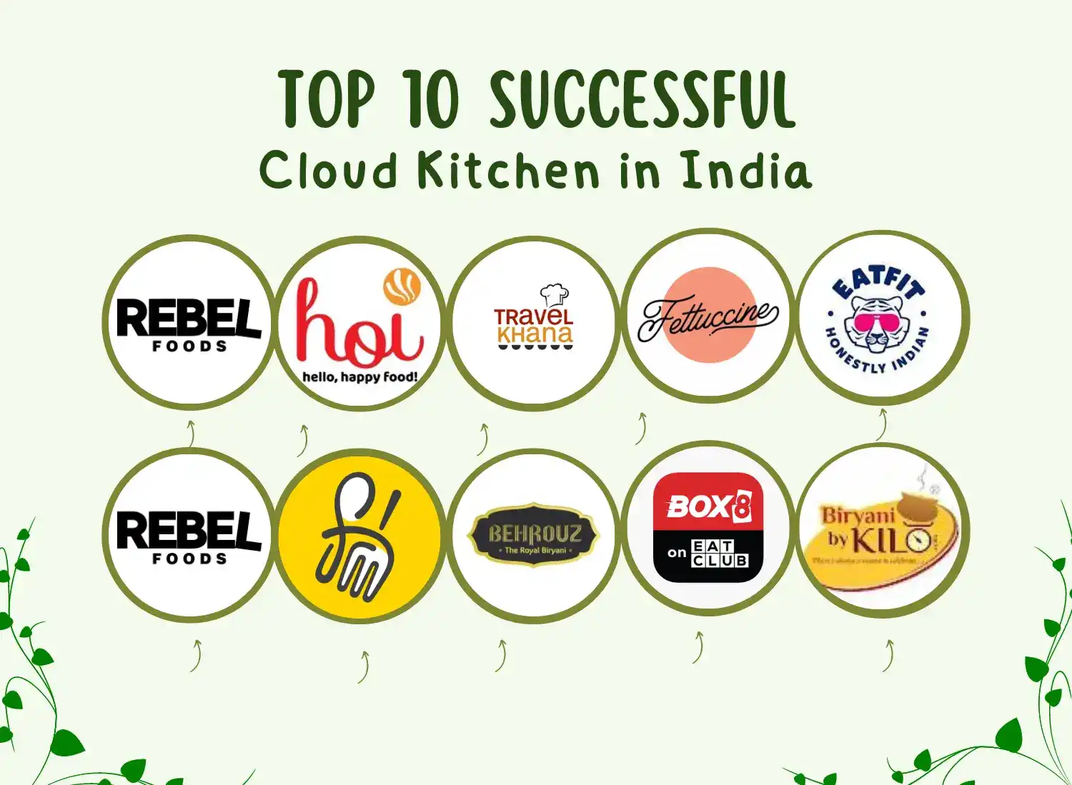 top 10 cloud kitchen